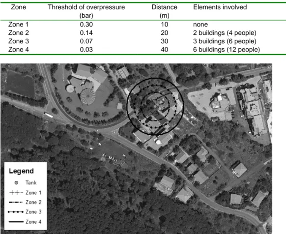 Table 2. Damage zones and vulnerable elements 