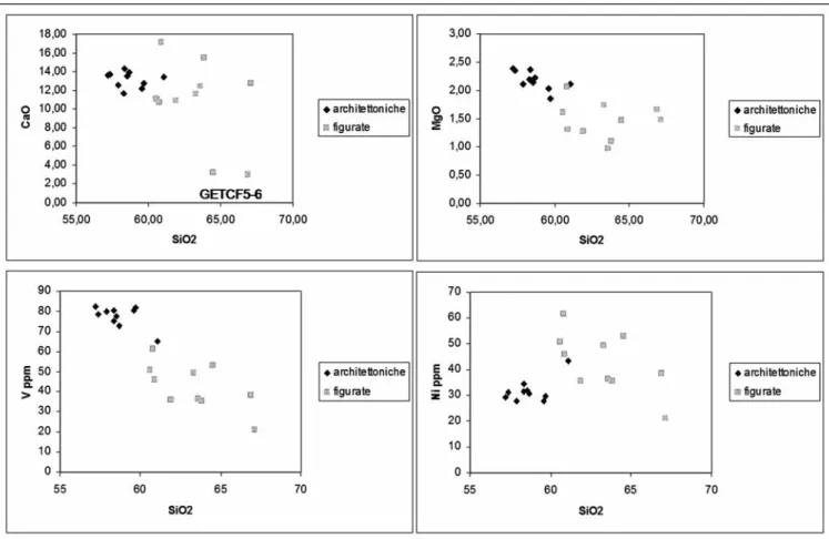 Fig. 5. - Confronto tra la composizione chimica dei campioni di terrecotte figurate, di campioni ceramici di riferimento e di sedimenti.Fig