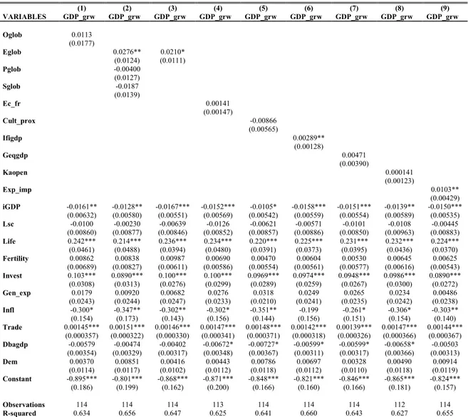 Table 20. POLS model – Developed sample  