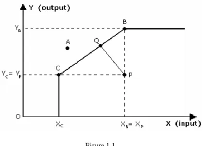 Figure 1.2（A. Charnes, W. Cooper, A. Lewin, L. Seiford） 