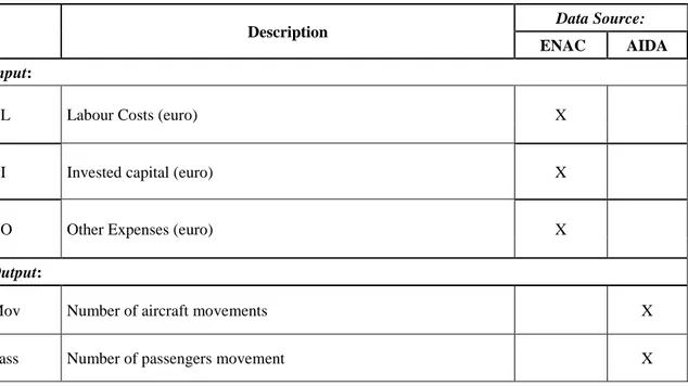 Table 2.1: variables and their sources 