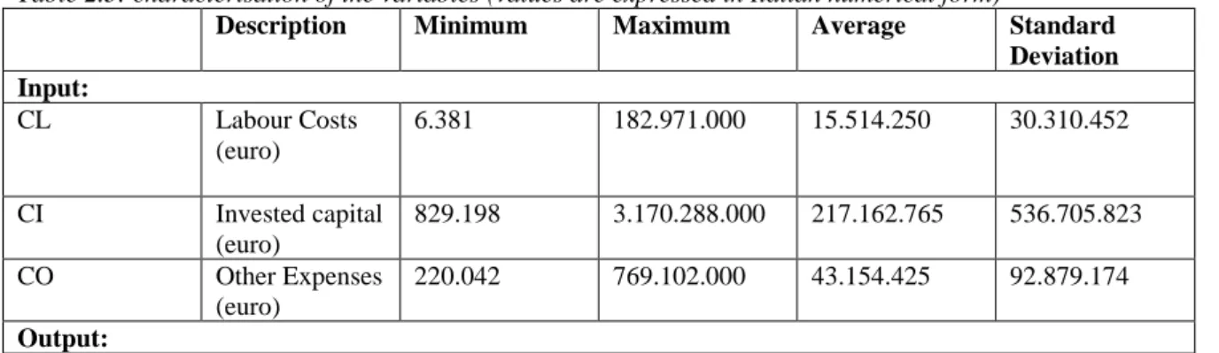 Table 2.3 below shows the characteristics of the variables used in the analysis: 