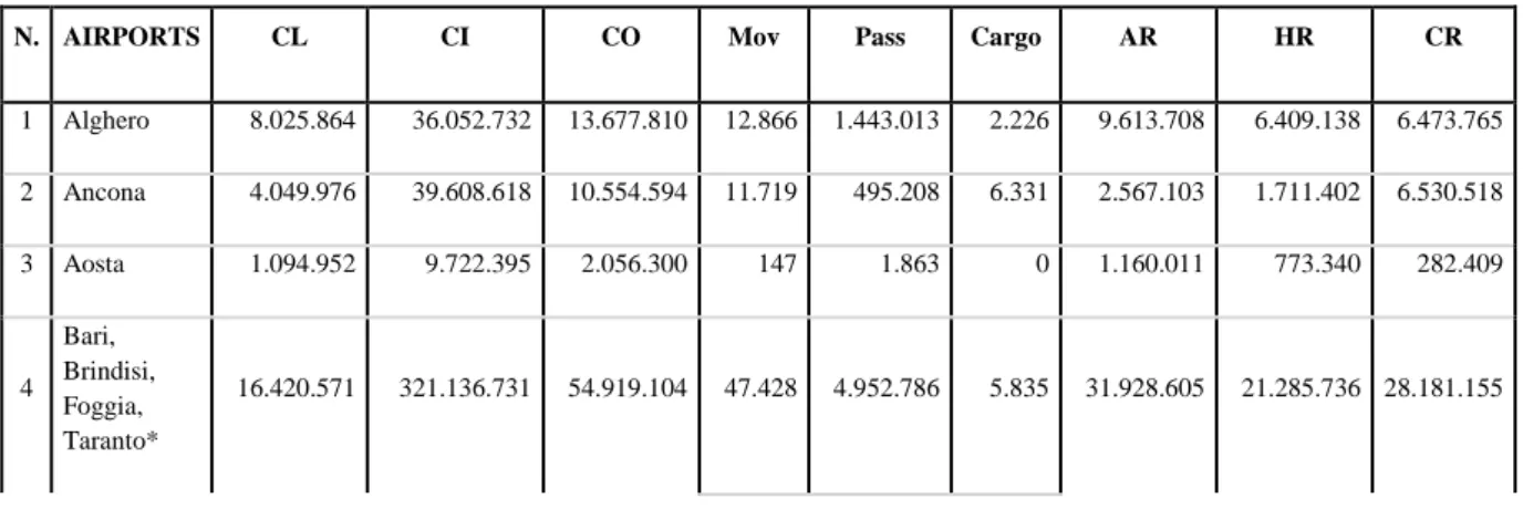 Table 2.4 Average Data – Period 2006-2016 