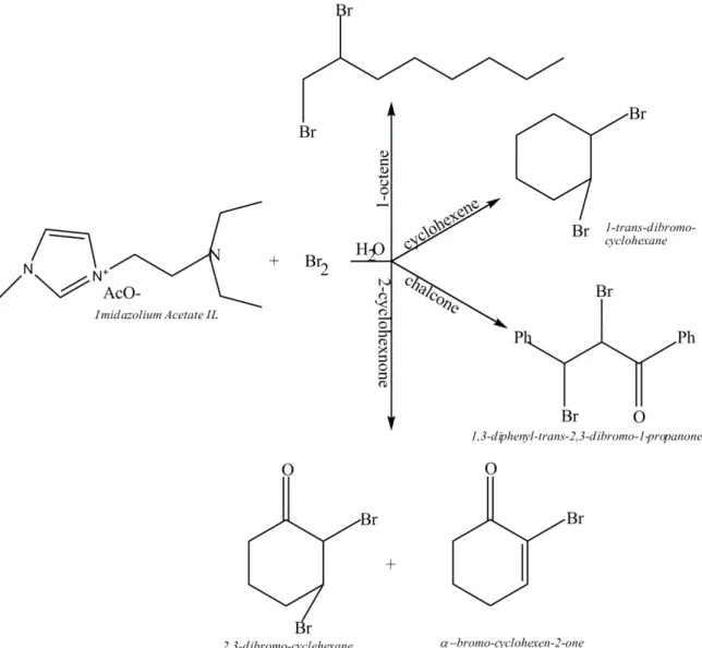 Figure 2: Procedure for the dibromination of alkenes 