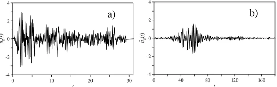 Figure  2.  1  a)  El  Centro  NS  recorded  earthquake,  1940;  b)  Mexico  City  N90W   recorded earthquake, 1985