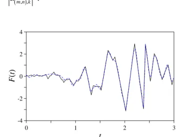 Figure 2. 11 Approximation of the first seconds of the El Centro NS recorded  earthquake, 1940 (black line) with the wavelet decomposition (blue  dashed line)