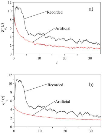 Figure 2. 19 Comparison between the average mean frequency (black line) and the  average mean frequency of the artificial spectrum-compatible fully  non-stationary accelerograms (red line): a) Spanos and Solomos (1983) model,  b) modified Spanos and Solomo