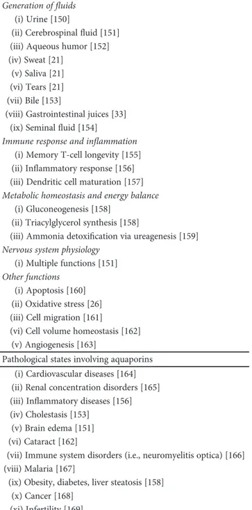 Table 1: Functional relevance of mammalian aquaporins in health and disease.
