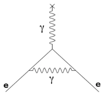 Figure 1.3: Feynman diagram for the lowest order self-interaction term.