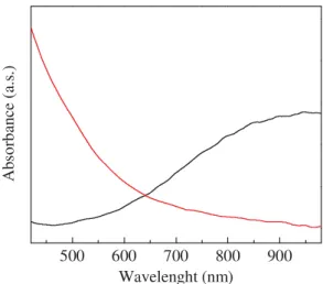 Figure 2. AFM micrography of a film 