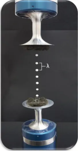 Figure 2.8. Standing waves in an acoustic levitator which furnish stable equilibrium locations  for levitated particles