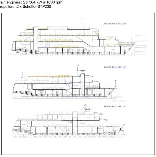 Figure 1. The 3 Classes of Ship considered 1.2 Ship delivered in 2009