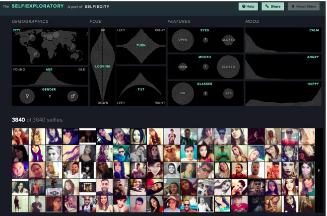Figura	 5	 Screenshot	 tratto	 da	 Selfiexploratory,	 un’applicazione	 web	 interattiva	 creata	 all’interno	 del	 progetto	 selfiecity.net	 (2014).	 Questa	 applicazione	 permette	 ai	 visitatori	 del	 sito	 web	 di	 esplorare	 un	 database	 di	 3,200	 se