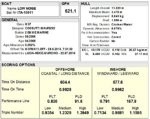 Figure 1.1: Example of an ORC certiﬁcate 11