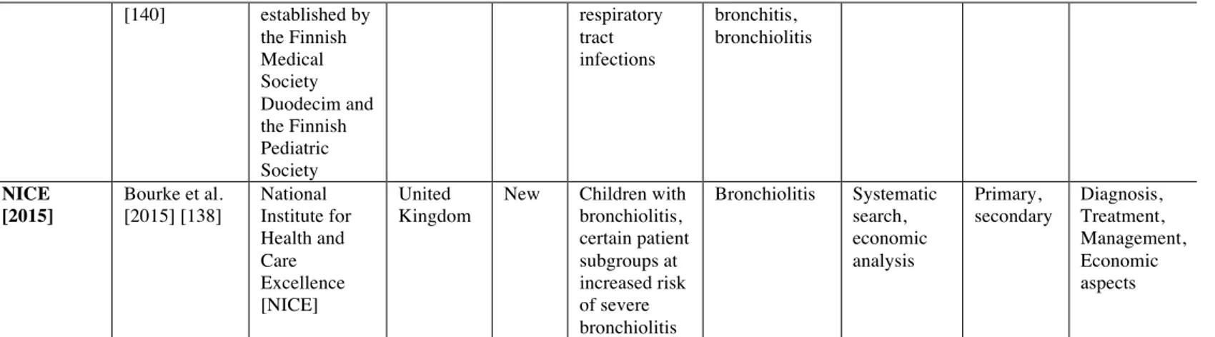 Table  3  summarizes  the  recommendations  made  regarding  investigations  for  diagnosis  and  management  of  bronchiolitis