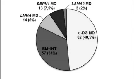 Table 1. Molecular results for whole cohort of patients analysed  