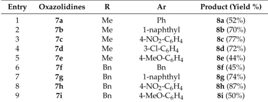 Table 2. Suzuki reaction of 5-(Iodomethylydene)-2-imino-oxazolidines 7a–i with 2,4-dimethoxypirimidin- 2,4-dimethoxypirimidin-5-boronic acid.