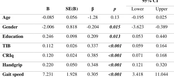 Table 6: Univariate linear regressions for MMSE 