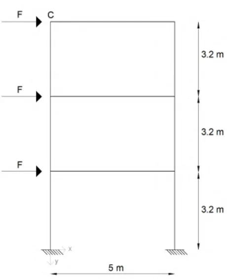 Fig. 2.4 shows the PDFs of the vertical displacement and rotation at the free end for the above three case of p F ( F ) 