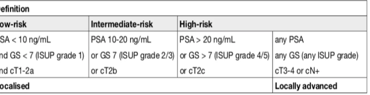 Tabella II. Gruppi di rischio dell’EAU per recidiva biochimica di malattia nel  tumore prostatico localizzato o localmente avanzato