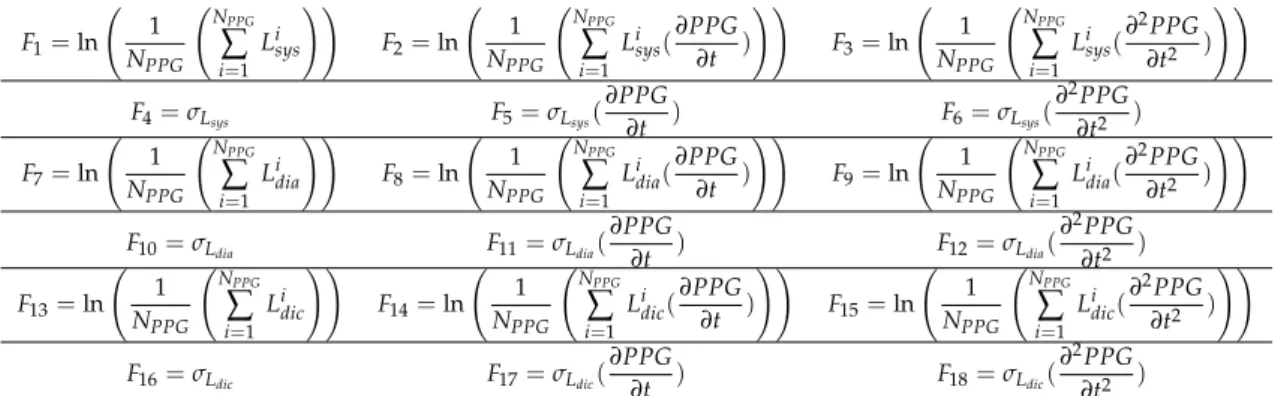 Table 1. Features from F 1 –F 18 .