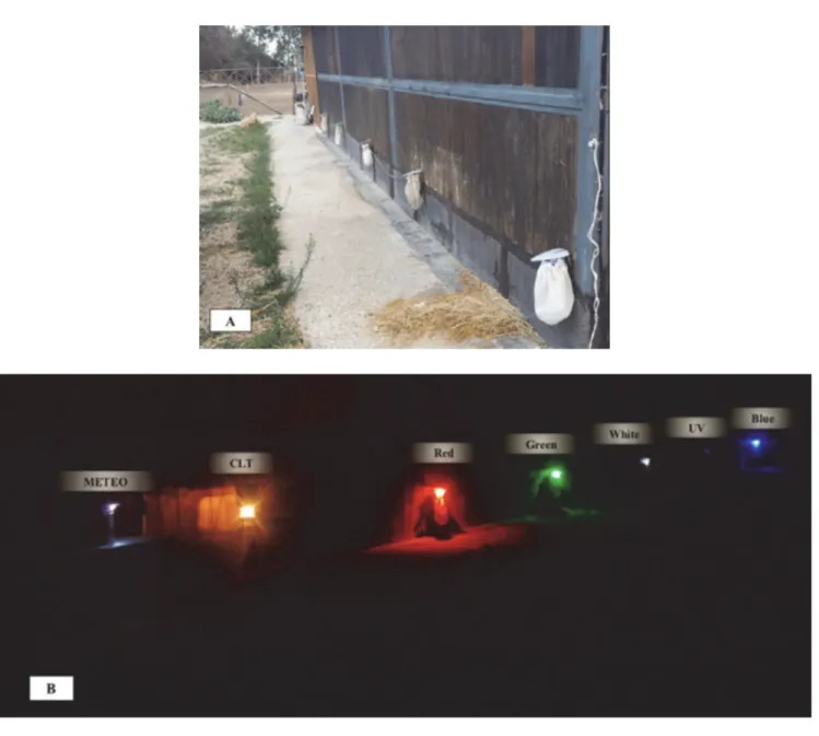FIGURE 1: Classical light trap (CLT) and five Laika traps equipped with red, green, white, UV, and blue LEDs placed  in the study area