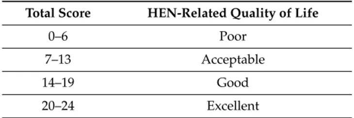 Table 1. Total scores of HEN-related quality of life. Total Score HEN-Related Quality of Life