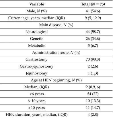 Table 2. Patients’ demographic and clinical variables.