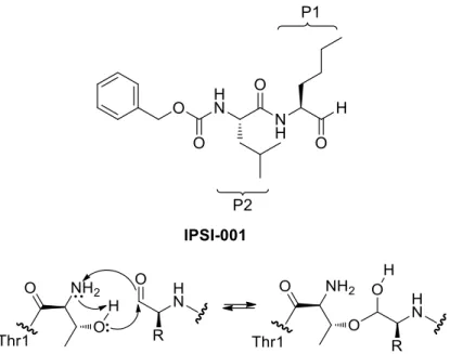 Figure 15. IPSI-001 structure and mechanism of action 