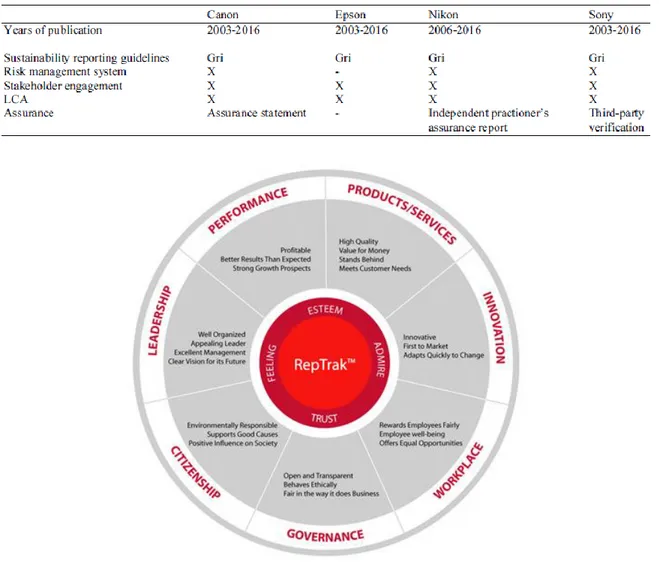 Table 1: Sustainability Reports’ features analyzed  