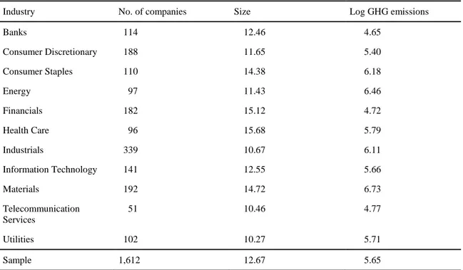 Table 3. Descriptive statistics and correlations 