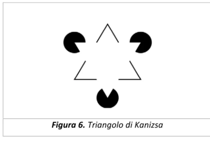 Figura 6. Triangolo di Kanizsa 