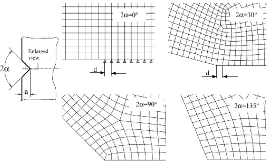 Figure 3.9:Mesh patterns adopted in numerical analysis obtained by Ansys mesher with global  element size of 1 mm