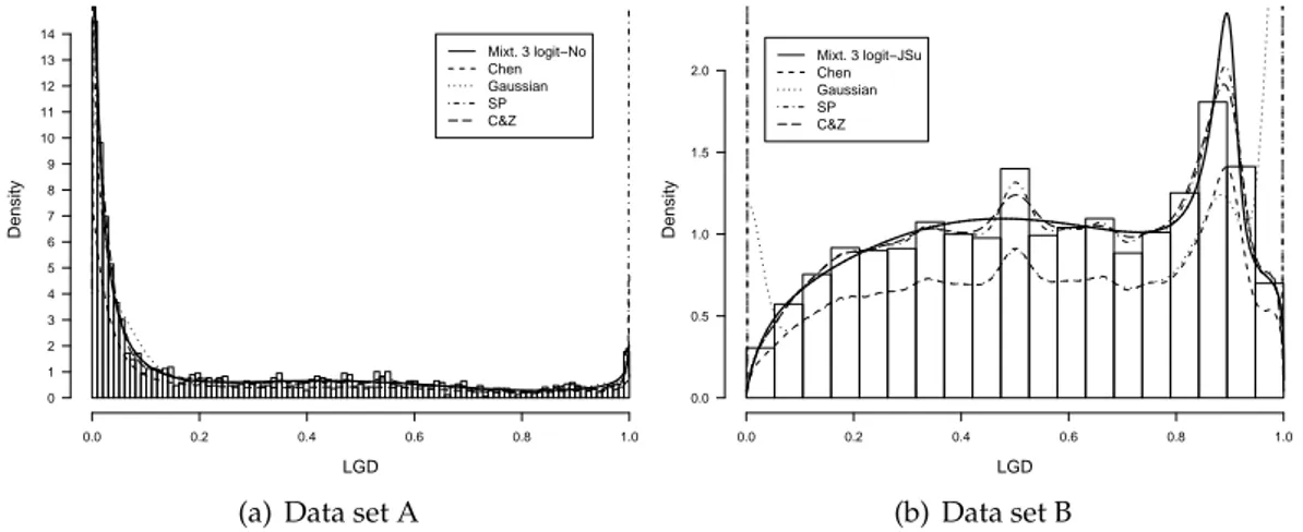 Figure 3.4 shows an overall graphical comparison, for both data sets, between the competing models