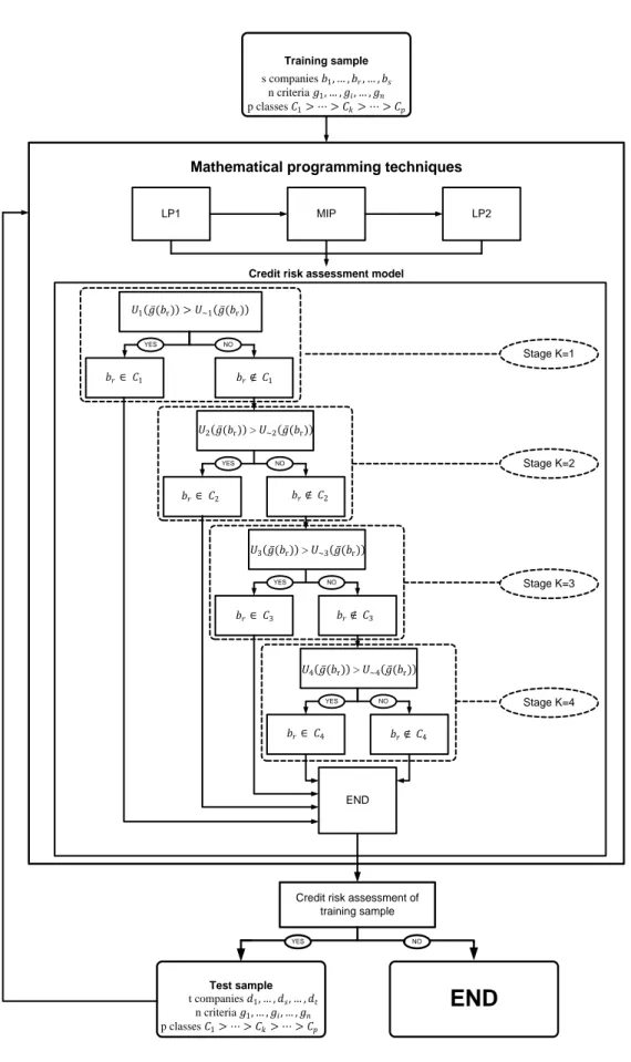 Figure 1.9 General scheme of model development in the M.H.DIS model. Authors’ elaboration 