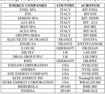 Table 2.2 Energy companies in the final sample distributed per country. 