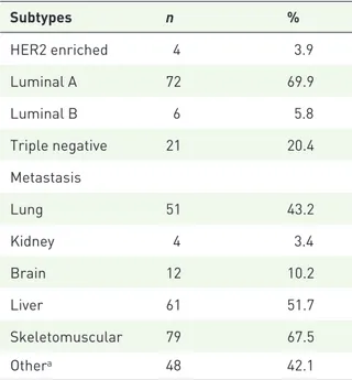 Table 1.   Disease characteristics.