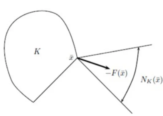 Figure 2.1: Geometric interpretation