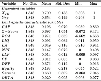 Table 3.3: Descriptive statistics of the two-step vari- vari-ables