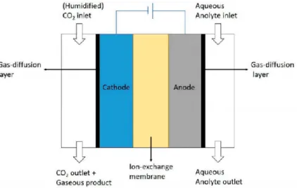 Figure 3.11 Gas phase flow cell. Reproduced with permission from ref. 32