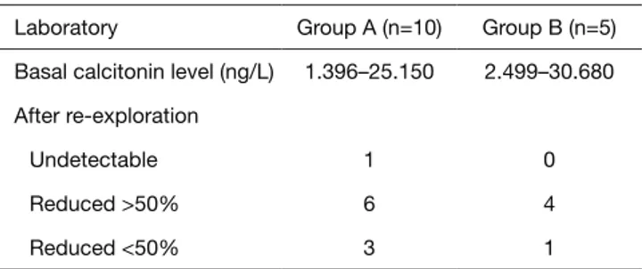 Table 2 Pattern of residual MTC occurrence (n=15)