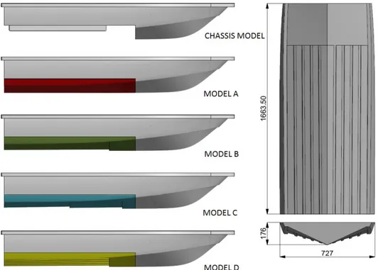 Figure 29 - Chassis model and different bottom on left - Dimensions in mm of unified bottom on right 