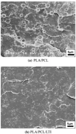 Fig. 3.7, SEM images of PLA/PCL and PLA/PCL/LTI (1phr) blends [17] 