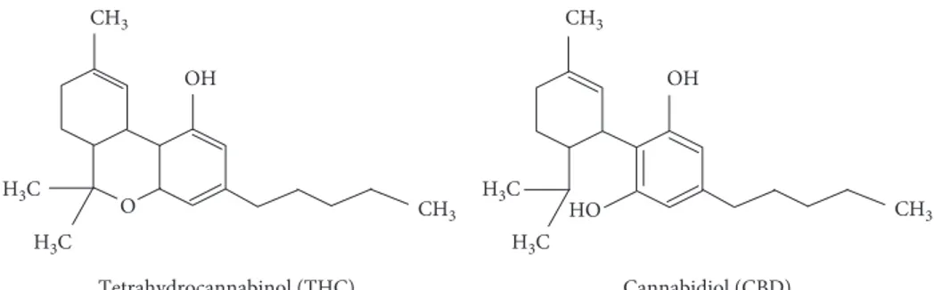 Figure 1: Tetrahydrocannabinol and cannabidiol chemical structure.