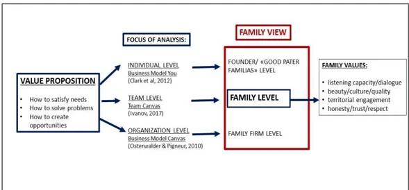 FIG. 3.1 Family Value Proposition 