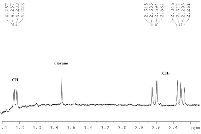 Fig. 5.9  1 H NMR spectrum of mala at C L  = 8 mmol L -1 , pH = 6.30, I = 0.15 mol L -1  in NaCl 