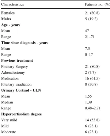 Table 1 Baseline demographic and clinical characteristics of 26 patients with very mild to moderate disease, who reached the 6-month follow-up