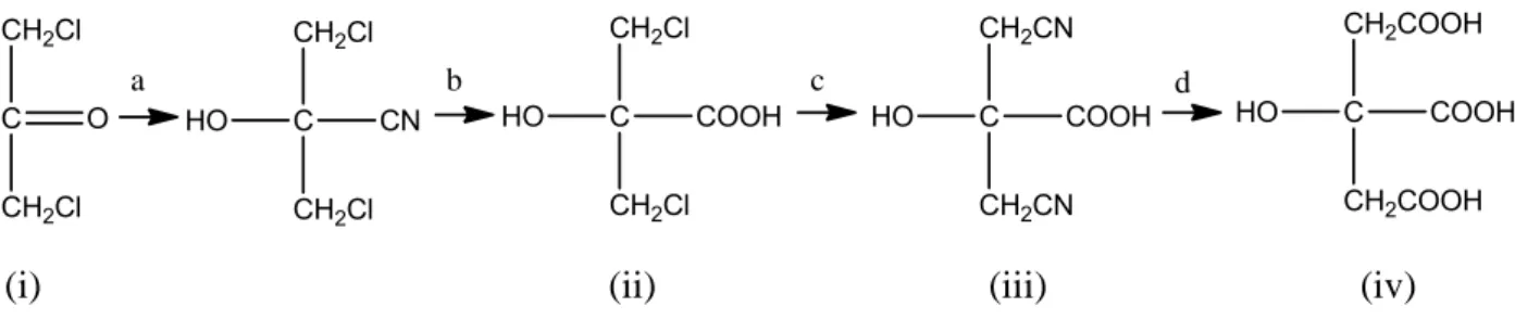 Figure 2.4. Synthesis of citric acid by Grimoux and Adams procedure 21 : a) HCN; b) HCl; c)  KCN; d) H 2 O