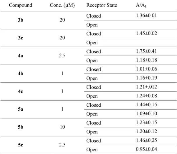 Table 1. Activity of compounds 3b-3c, 4a-4c  and 5a-5c on homomeric receptors GluA2 