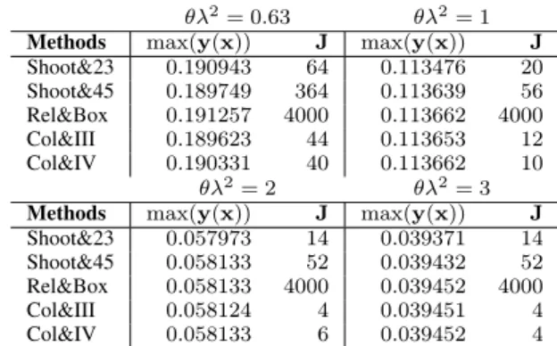 TABLE 1. Comparison of the results for different values of the parameter ✓ 2 .